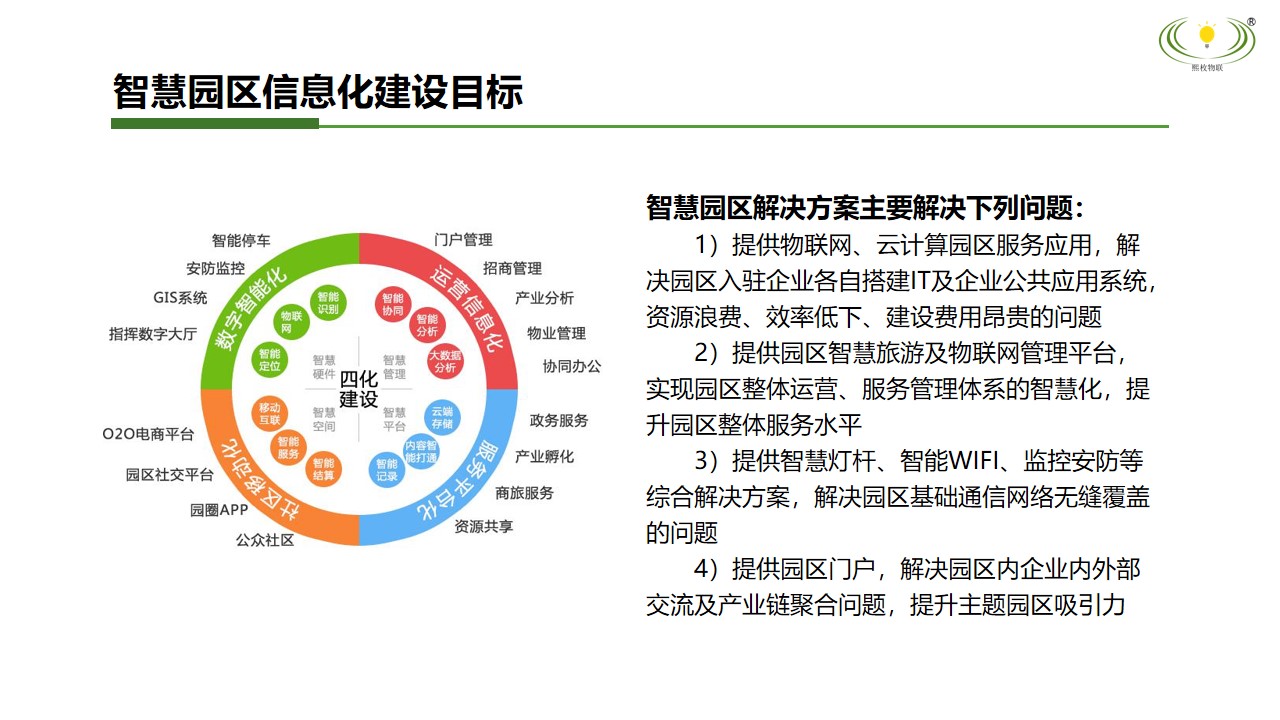 智慧園區(qū)信息化建設(shè)目標