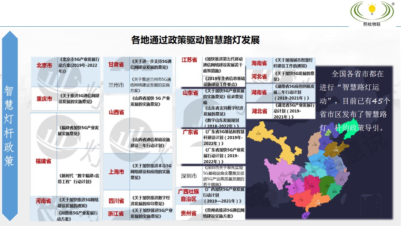 智慧燈桿建設方案5