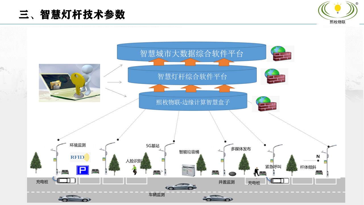 智慧燈桿建設方案8