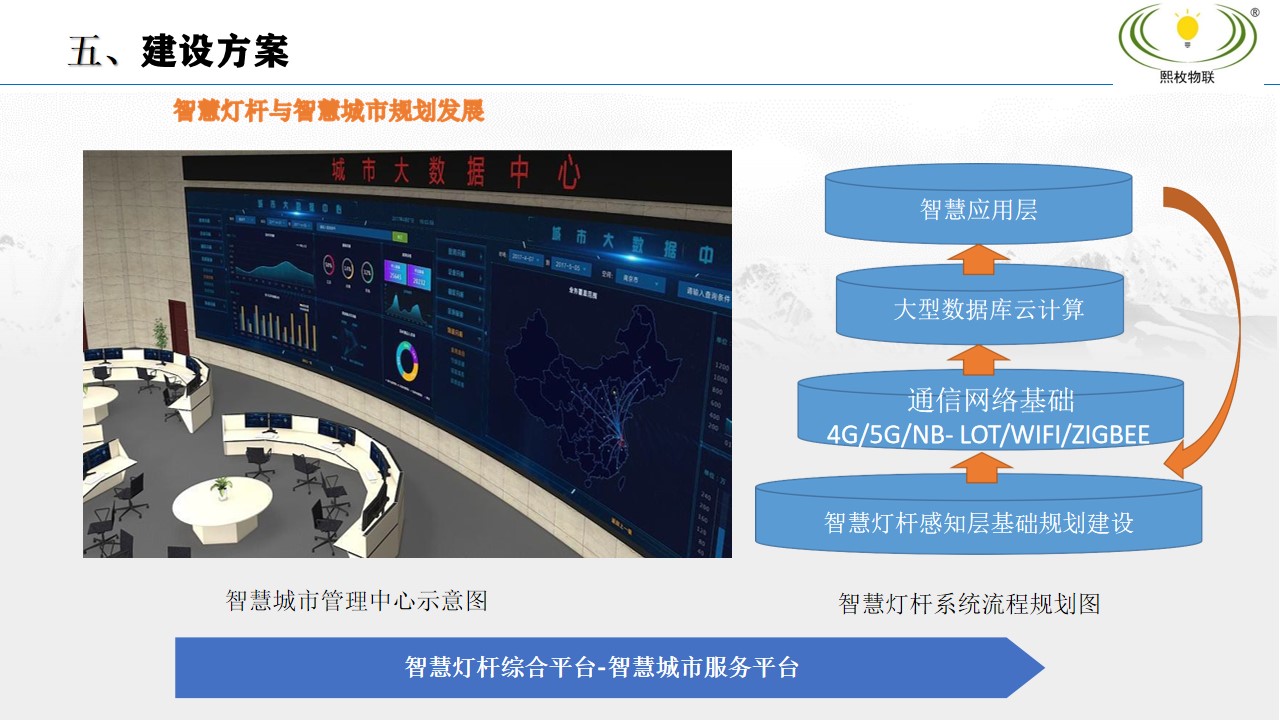 智慧燈桿建設方案14